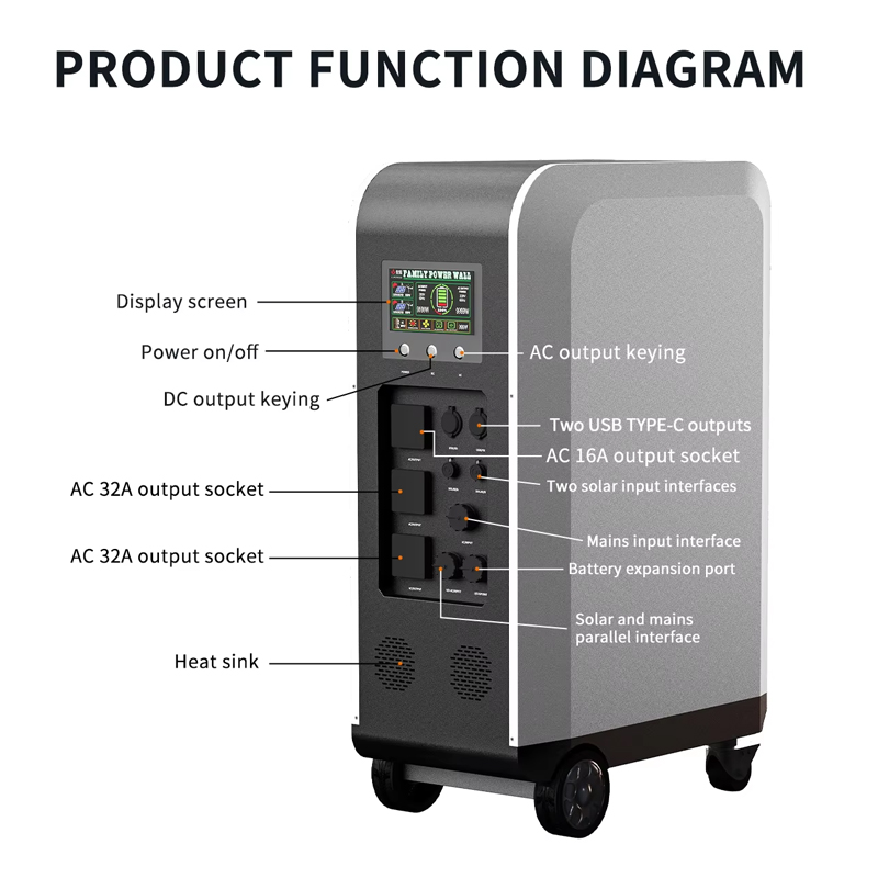 Nuovo Caricabatterie per Auto  - Portable Ev Charger recensione e prezzo